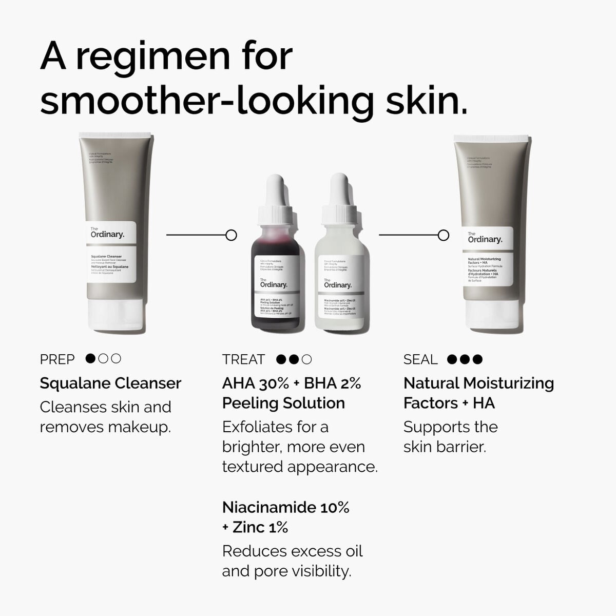 AHA + BHA Peeling Solution Targeted Serum Care S2