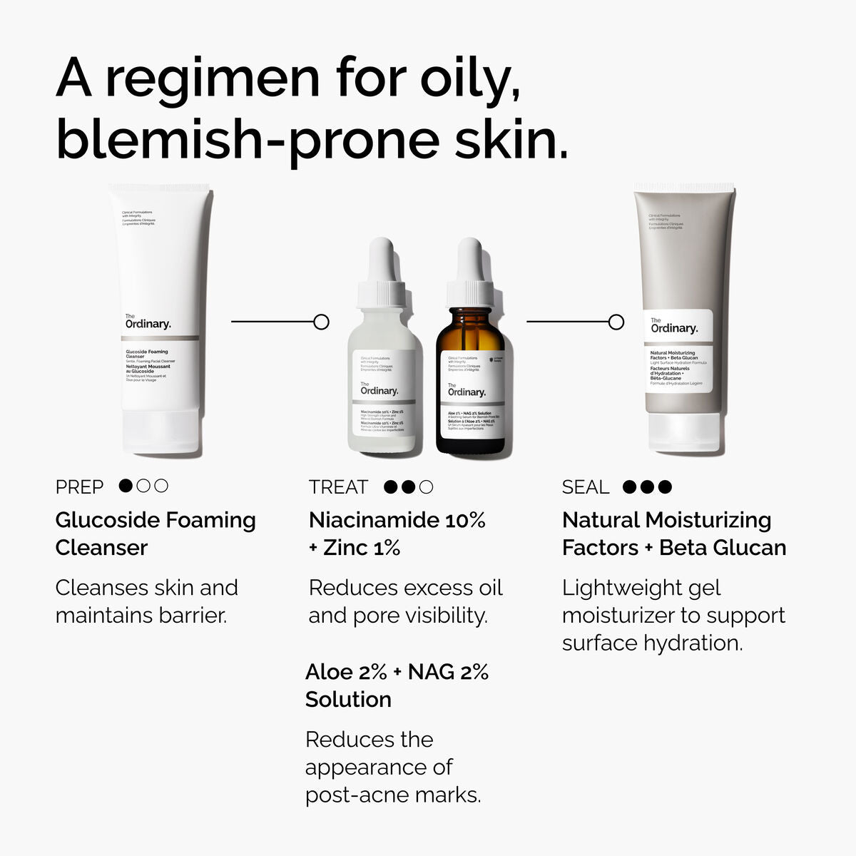 Aloe + NAG Solution Daily Treatment Ritual R7