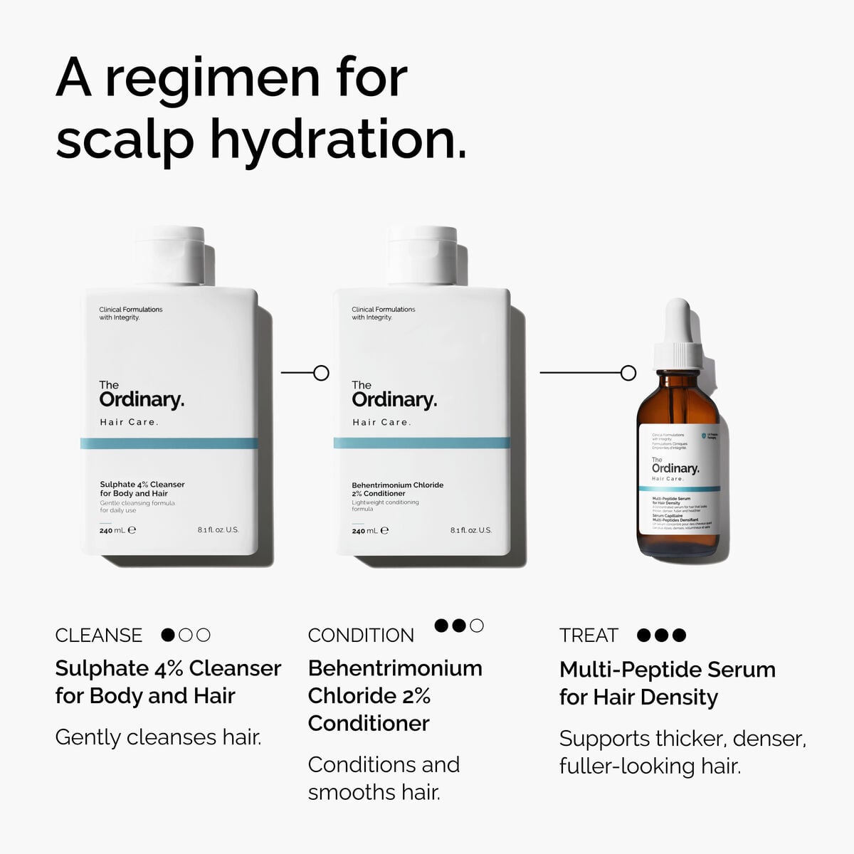Behentrimonium Chloride Conditioner Targeted Serum Care Q1