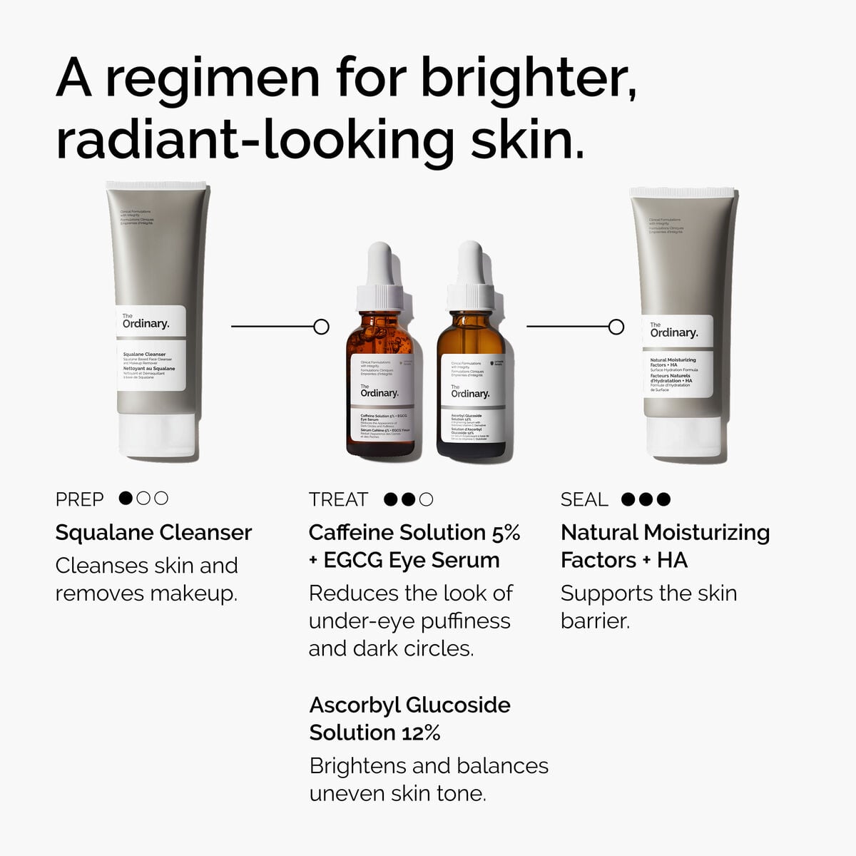 Caffeine Solution + EGCG Eye Serum Targeted Eye Support V1