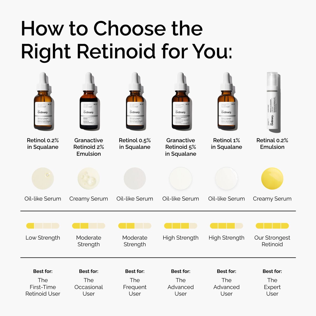 Granactive Retinoid Emulsion Daily Treatment Ritual B4