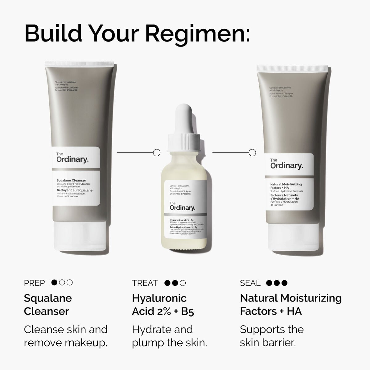 Hyaluronic Acid 2% + B5 (with Ceramides) Targeted Serum Care
