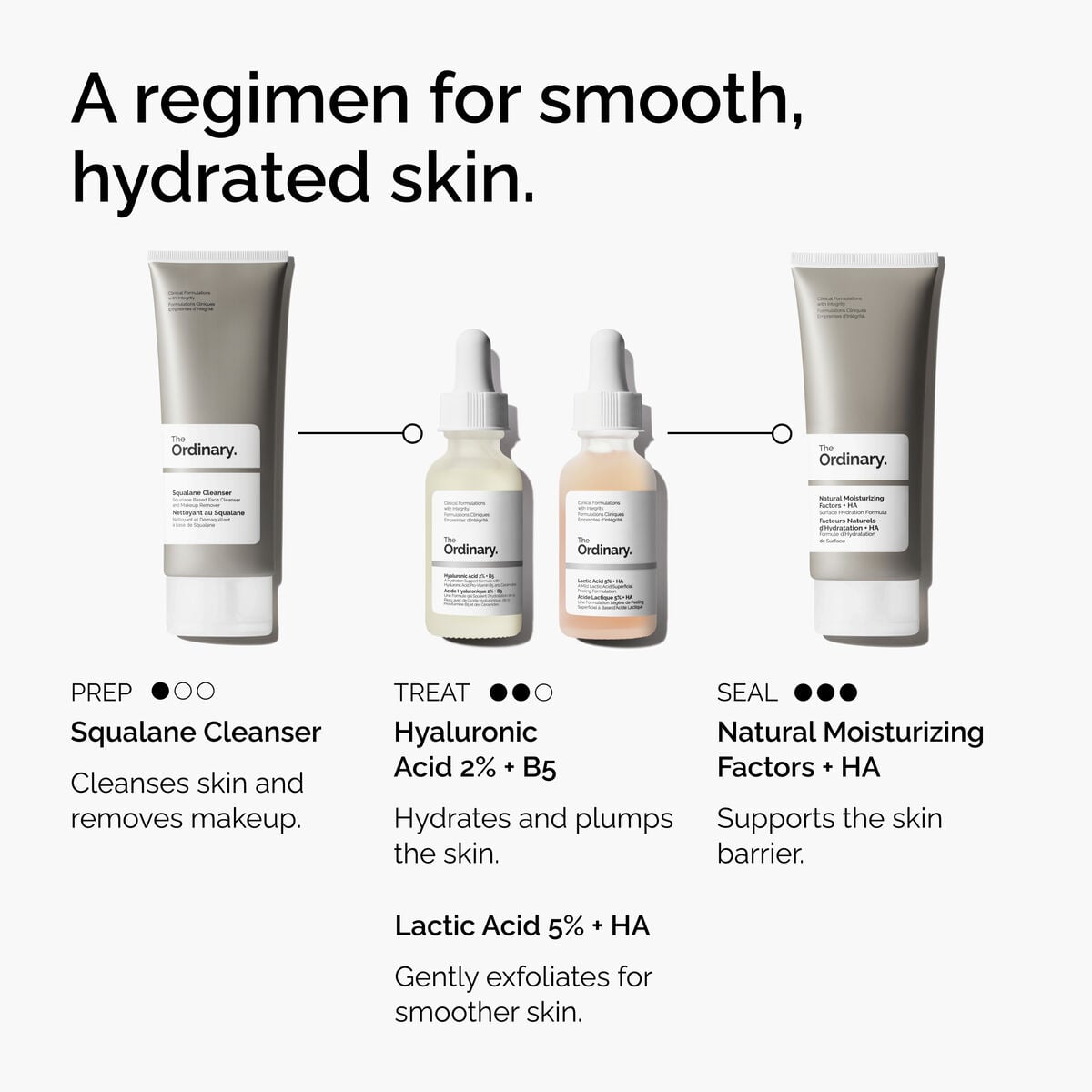 Lactic Acid + HA Targeted Serum Care J9