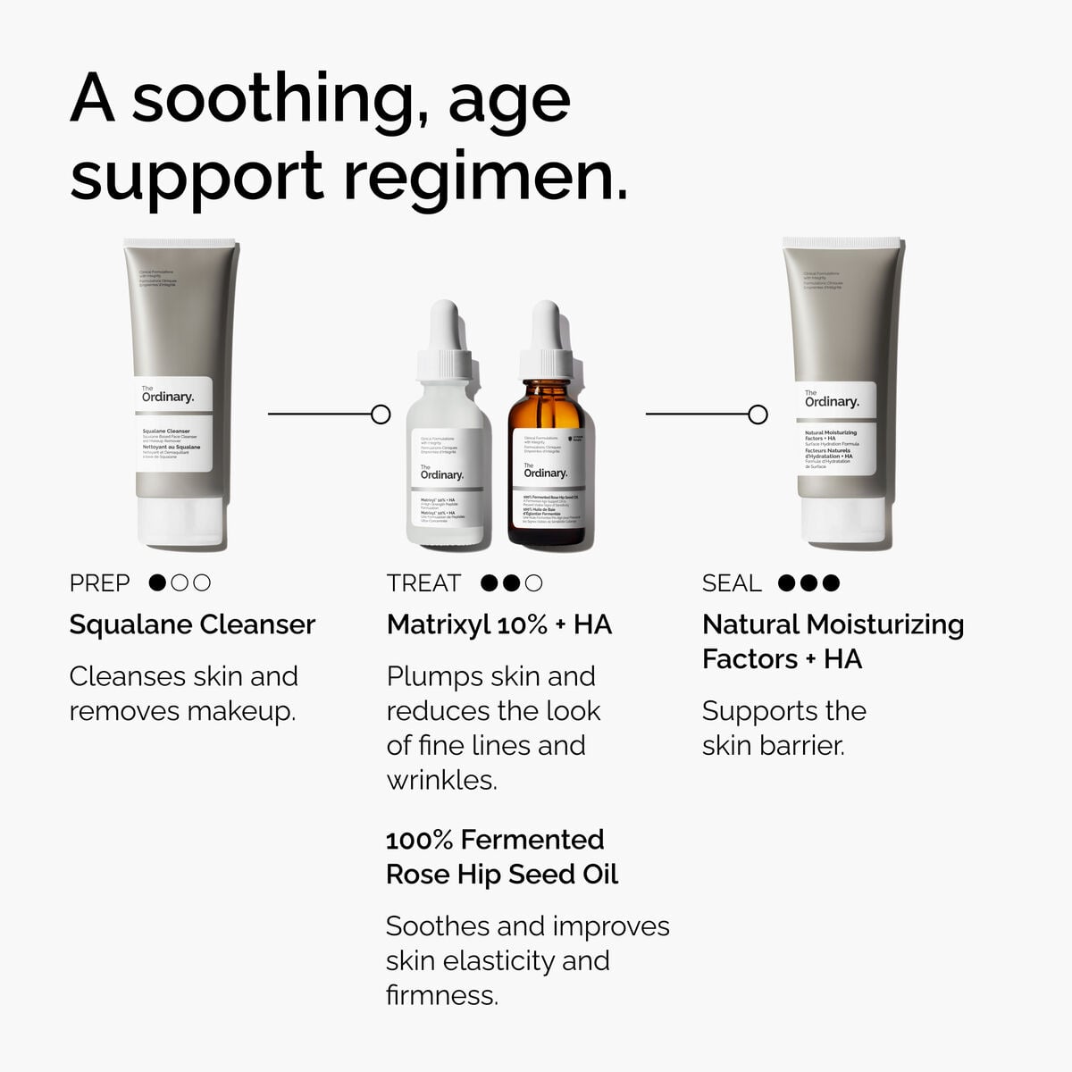 Matrixyl + HA Targeted Serum Care P0