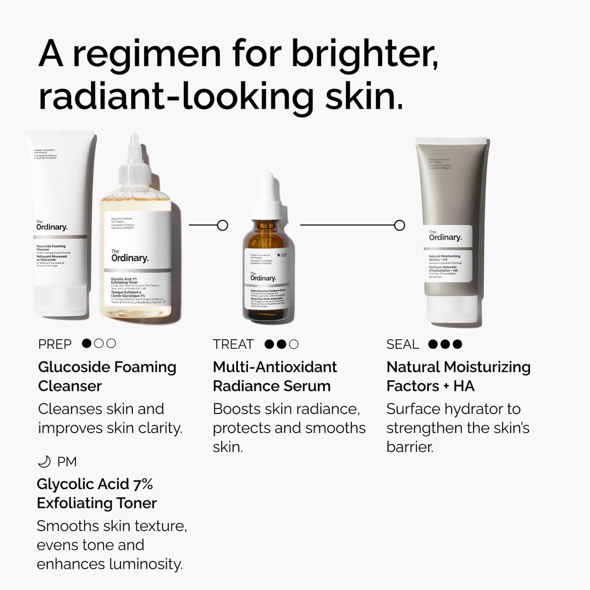 Multi-Antioxidant Radiance Serum Targeted Serum Care M7