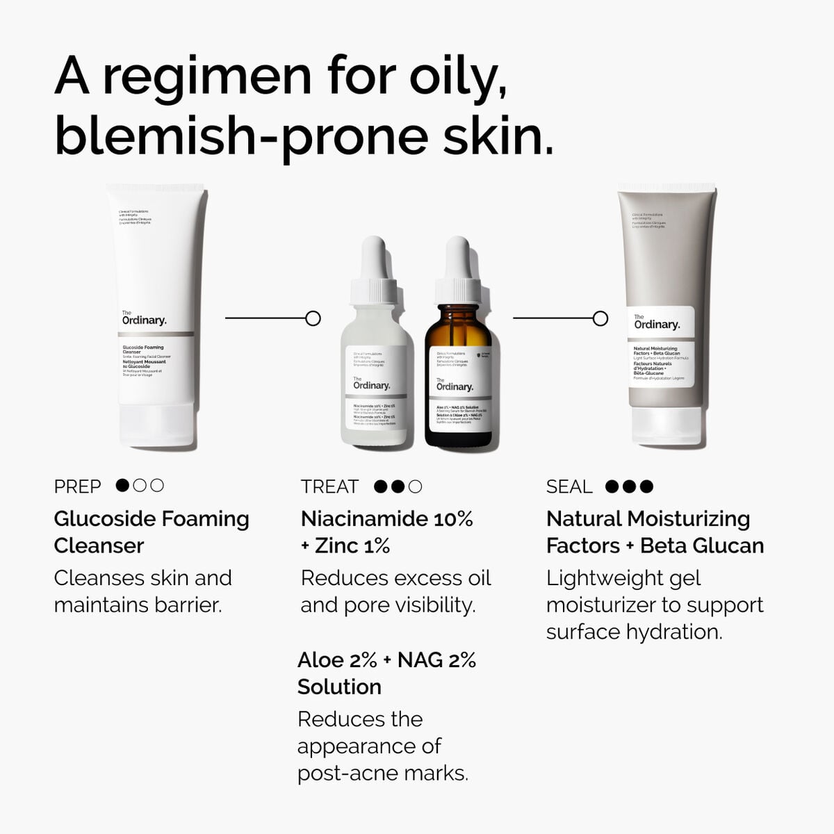 Niacinamide + Zinc Targeted Serum Care K9