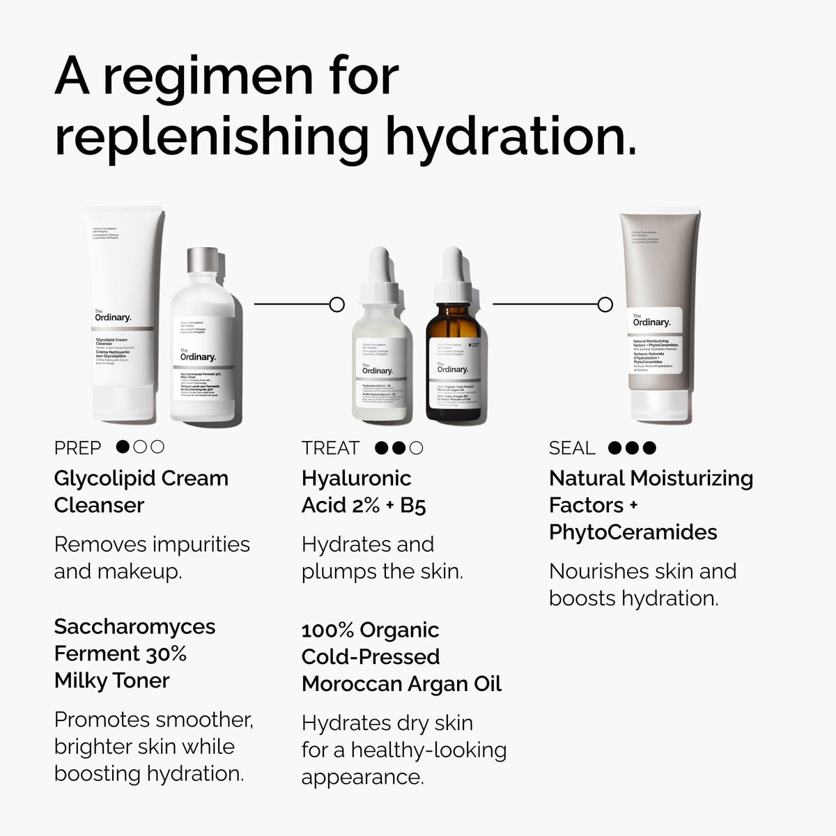 Organic Cold-Pressed Moroccan Argan Oil Targeted Serum Care O3