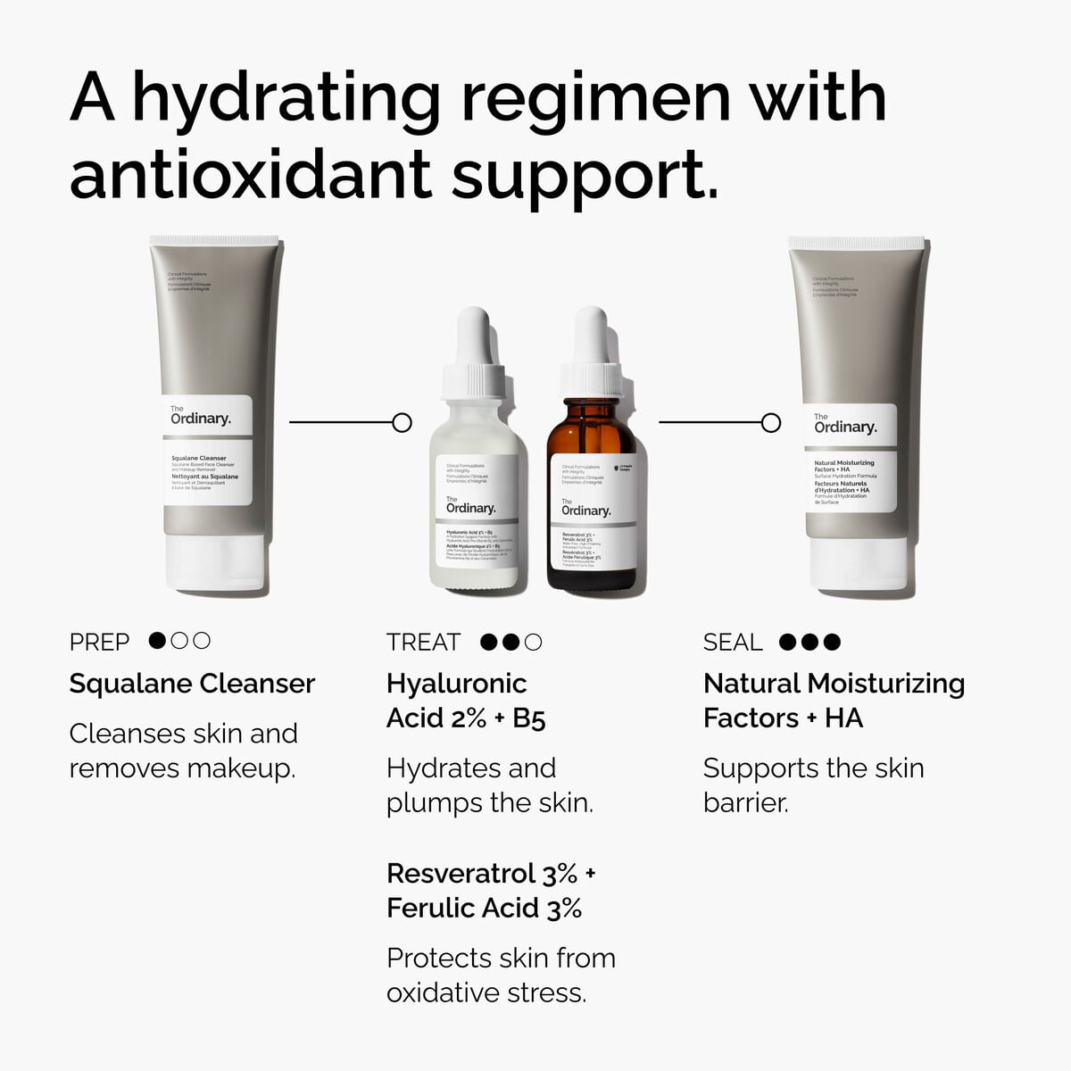 Resveratrol + Ferulic Acid Targeted Serum Care A6