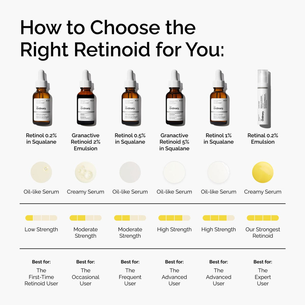 Retinol in Squalane Targeted Serum Care Q3