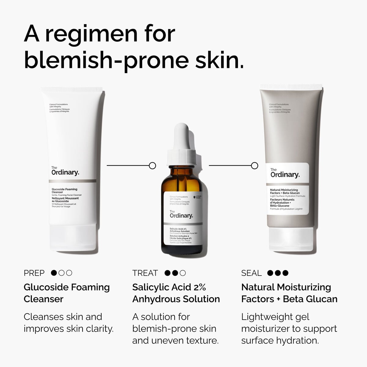 Salicylic Acid Anhydrous Solution Targeted Serum Care X4