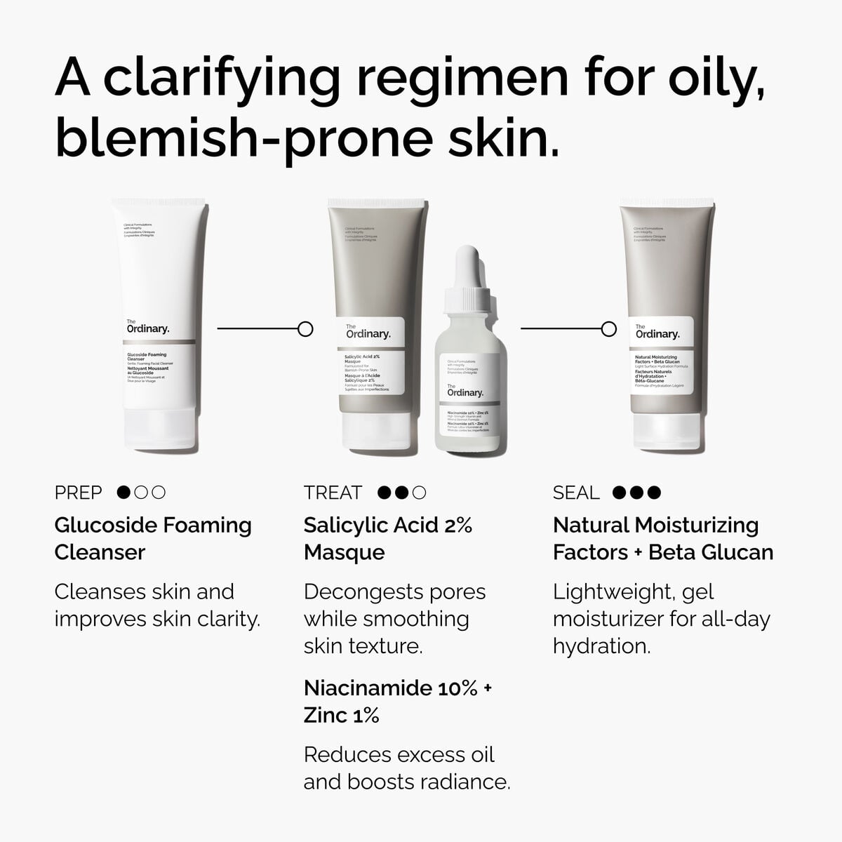 Salicylic Acid Masque Targeted Serum Care G1