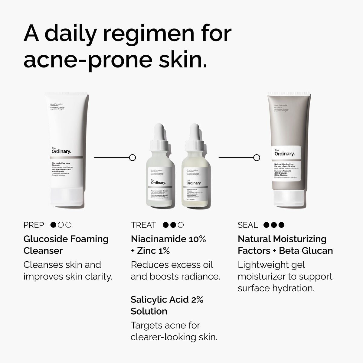 Salicylic Acid Solution Targeted Serum Care J8