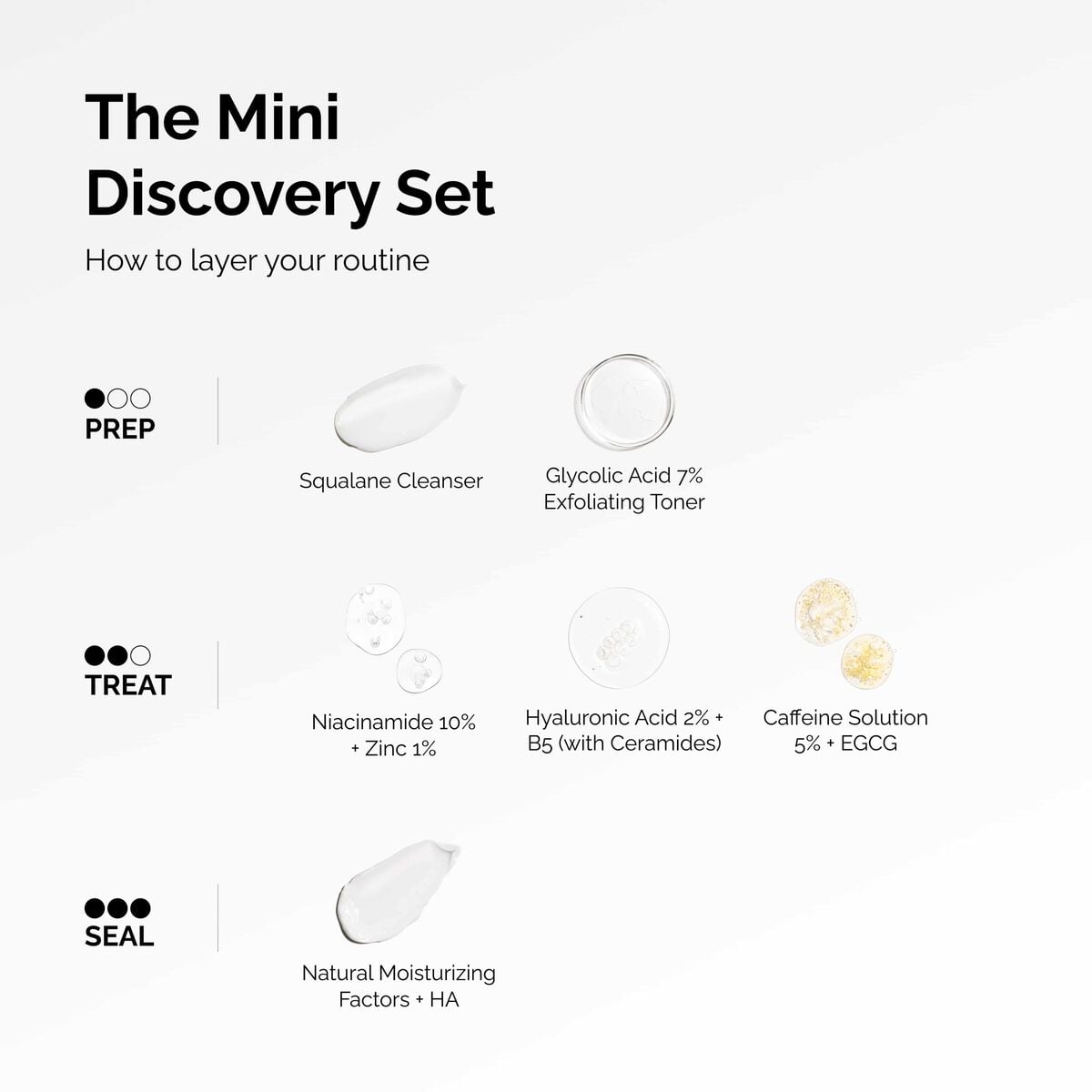 The Mini Discovery Set Curated Care Set M8